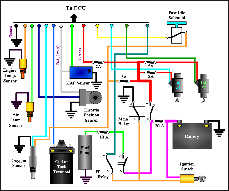 Engine Management Systems